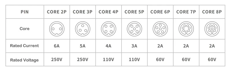 Core Configuration Diagram Core Configuration Diagram